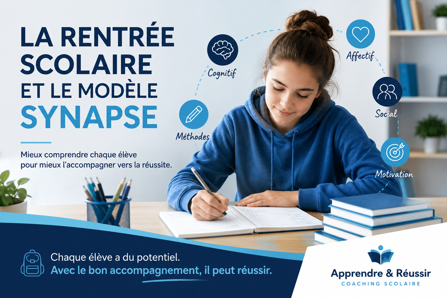Lire la suite à propos de l’article La rentrée scolaire et le modèle SYNAPSE